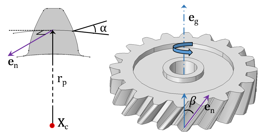 图像描绘了斜齿轮的多个参数。