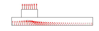 图像显示了滑块模型的热边界条件。