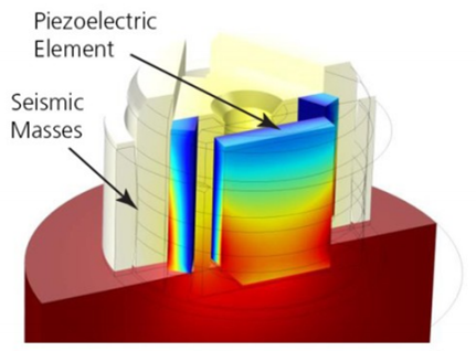Simulation results depicting a piezoelectric vibration transducer.