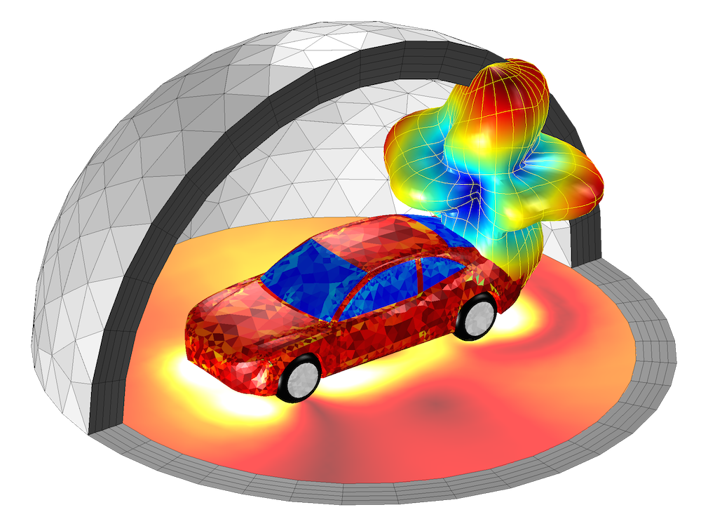 Figure illustrating the effect of a car windshield's antenna on a cable harness.