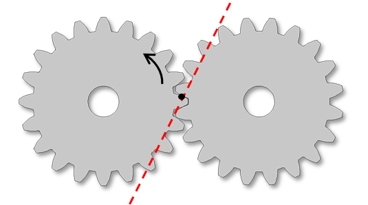 两个齿轮的示意图，其作用线由驱动齿轮和顺时针方向旋转的切线定义。