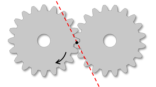 显示逆时针方向旋转的两个齿轮和作用线的插图