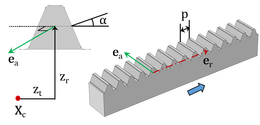 Spur Rack 的视觉描述。