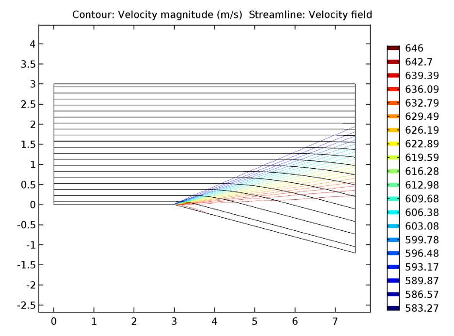膨胀风扇的速度等值线和流线的仿真结果图。