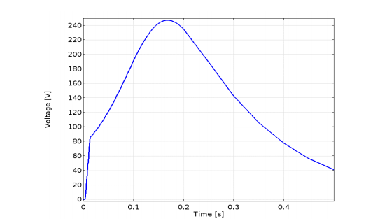 电阻电压随时间的变化情况绘图。