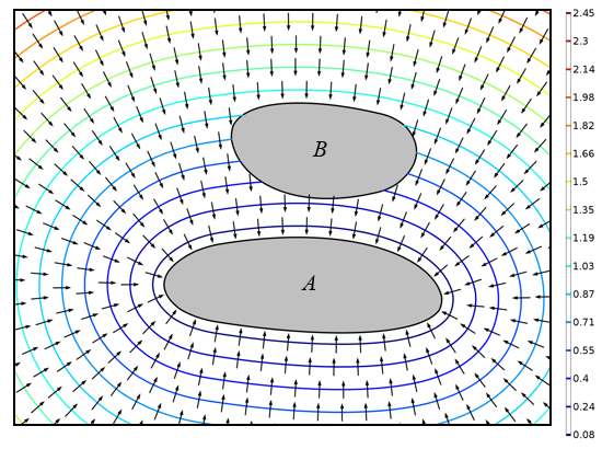 两个对象之间的距离场与最短方向绘图。