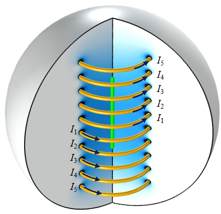 十匝线圈的 COMSOL Multiphysics 模型。