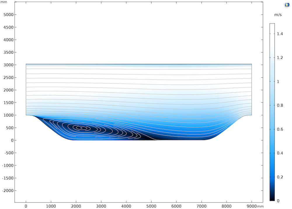 在COMSOL Multiphysics®中使用v2-f湍流模型生成的两座山的流动绘图。