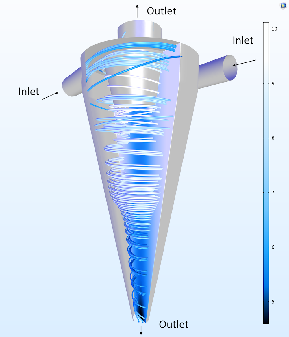 水力旋流器中的速度场和压力场绘图。