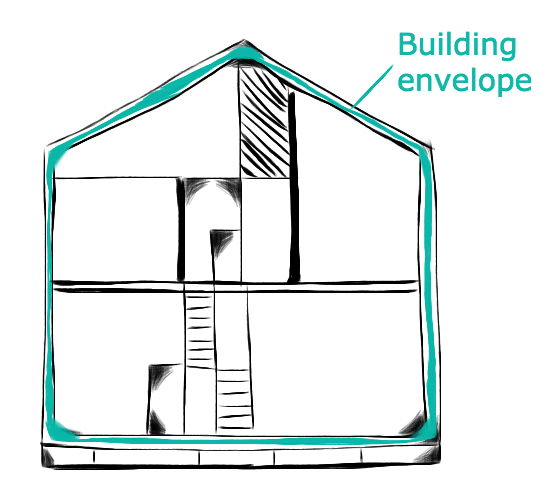突出显示了建筑物围护结构的房屋的简单示意图。