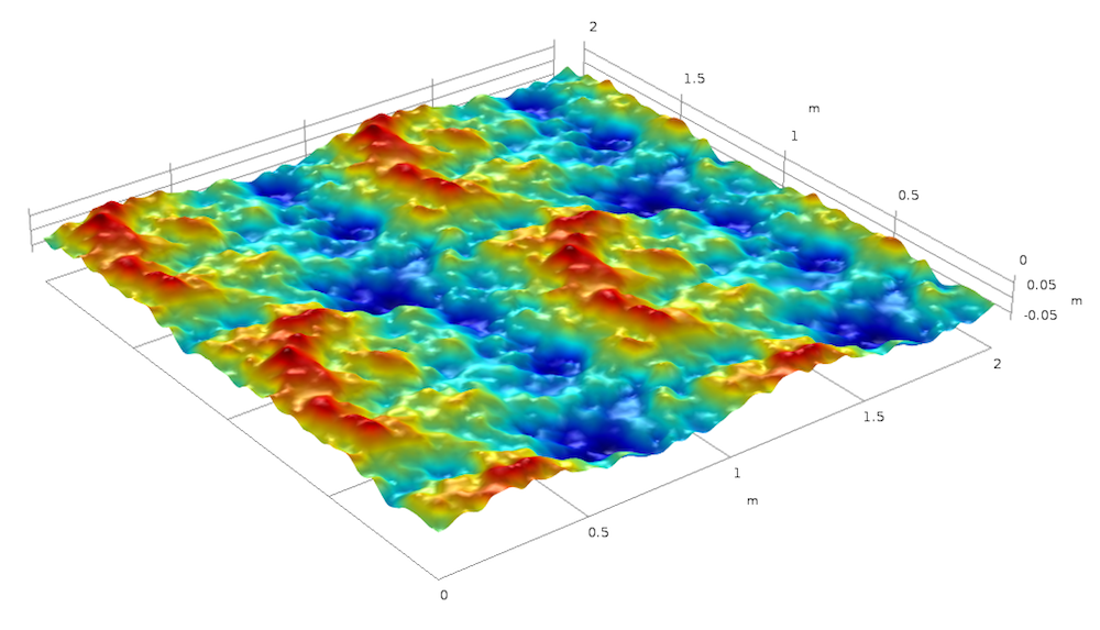 A surface plot showing the periodicity of the square's surface.