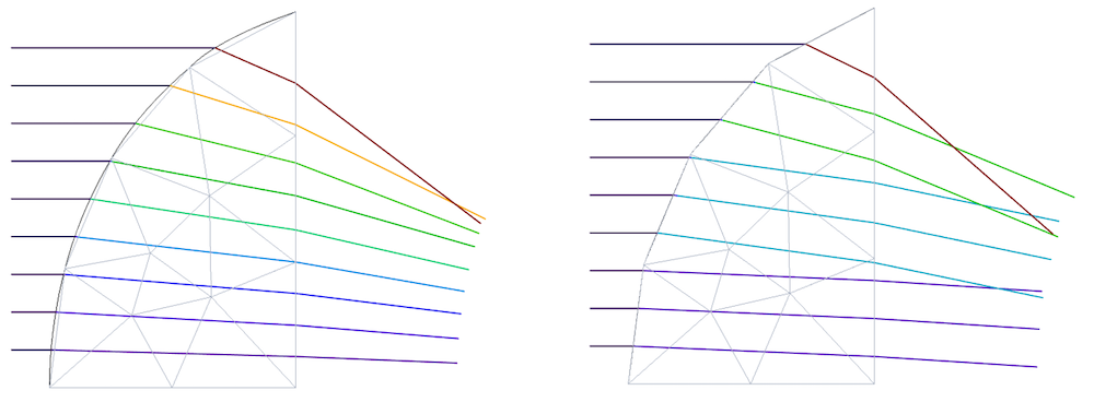 两种不同几何形函数阶次的非球面透镜表面模型。