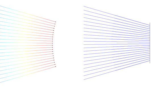 COMSOL 多物理中的时间相关和平面到平面射线追踪示例。