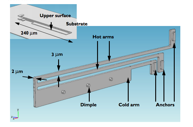 An image of the geometry of the thermal actuator model.