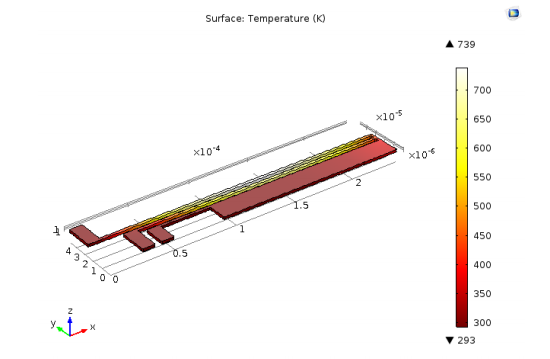绘制施加电压为 2.7V 的热致动器温度的图表