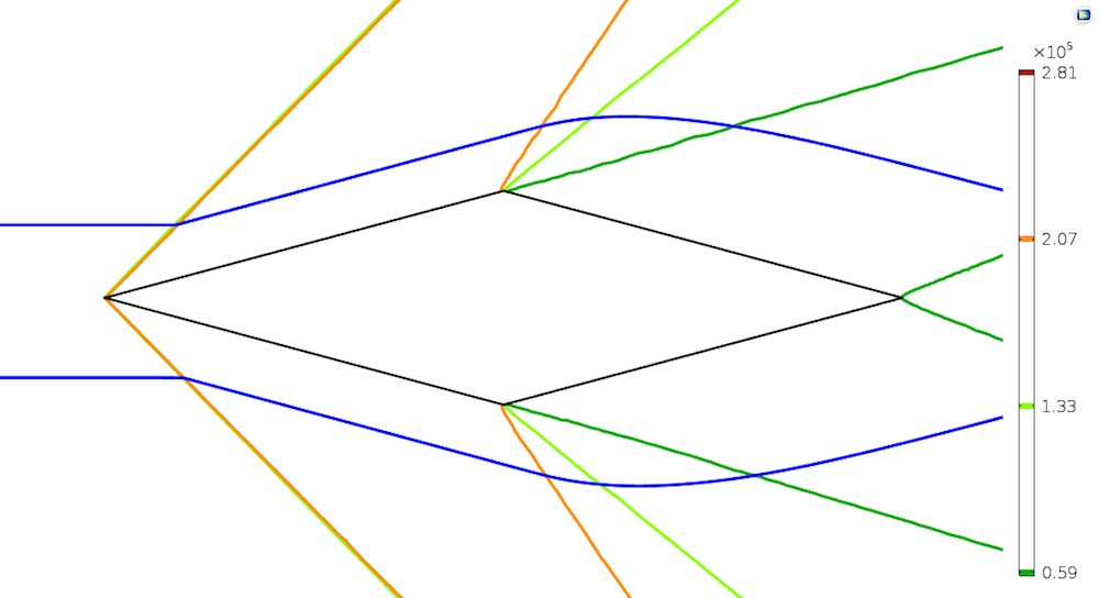 等值线图显示了，在一定条件下菱形翼型周围流动的静压和流线。