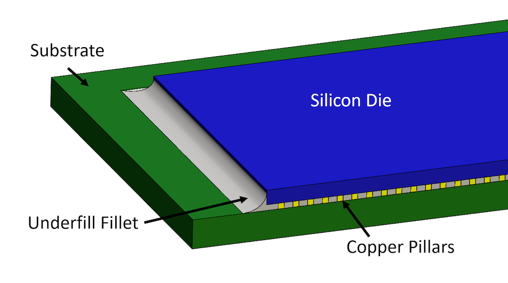 倒装式芯片封装示意图，图片来源Veryst Engineering。
