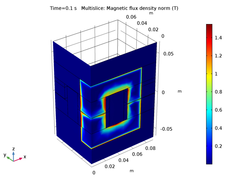 t=0.1s后，断路器的磁通密度模仿真结果