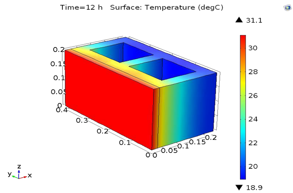 COMSOL 模型显示了包含相变材料增强灰泥的建筑构建的温度分布。
