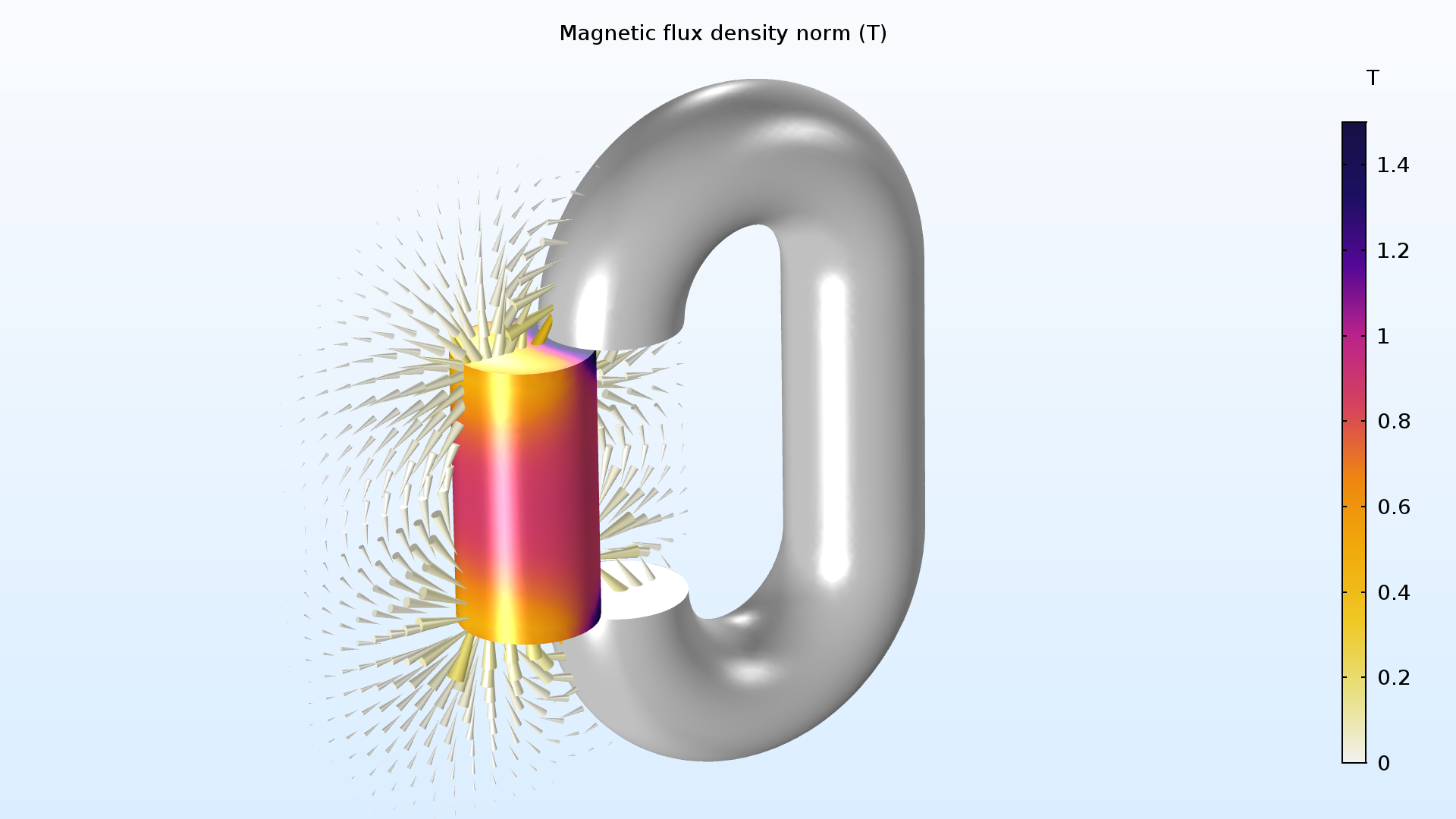 Model the demagnetization of permanent magnets in the AC/DC Module.