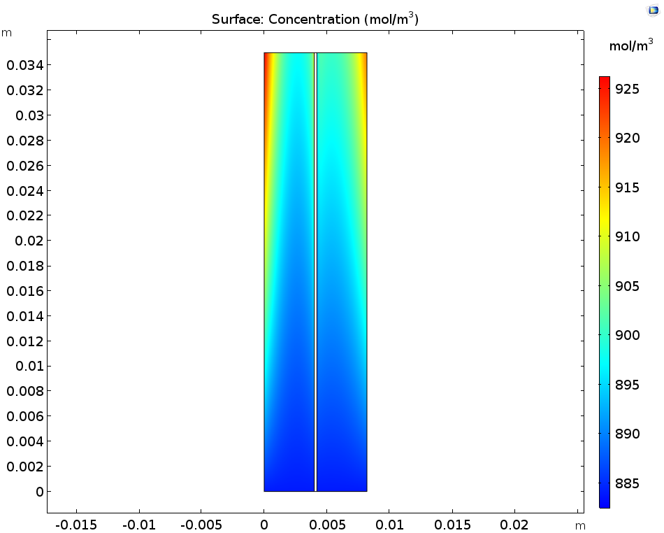COMSOL 软件中负电解质中离子浓度的模型