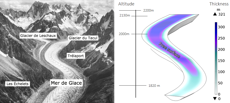 冰海冰川照片和山谷冰川的模型几何结构。