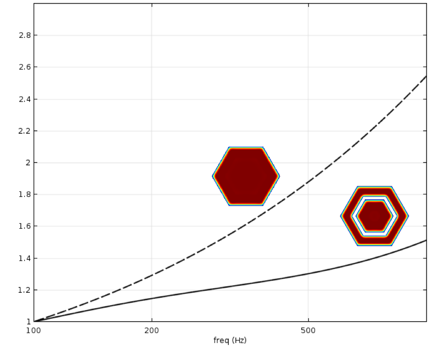 A plot comparing the initial hexagonal geometry with the topology-optimized geometry.