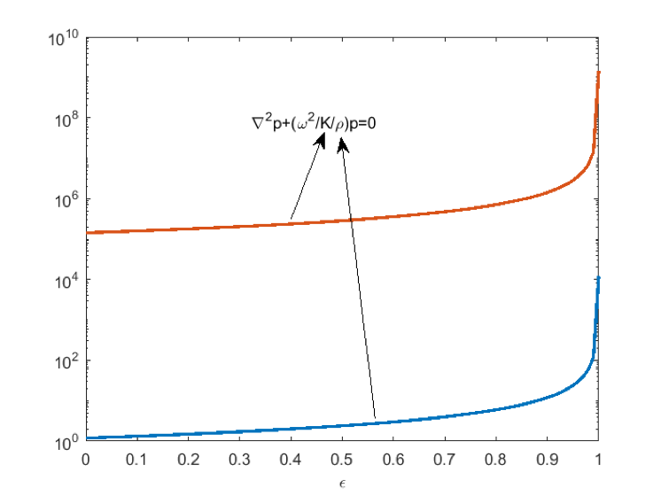 A plot of standard acoustic topology optimization.