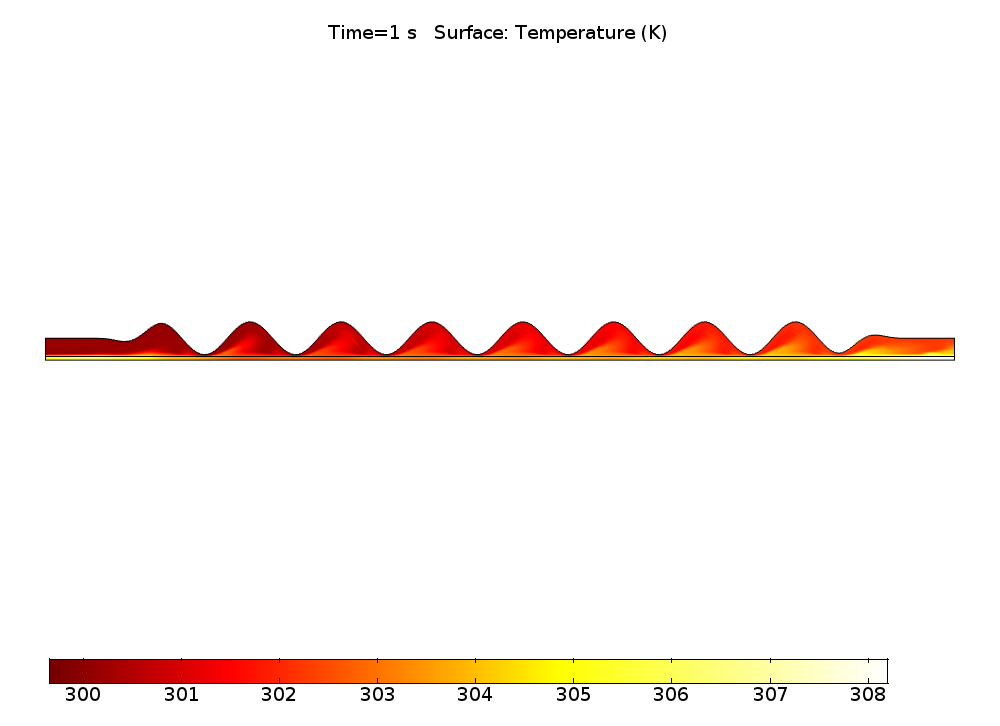 模拟动态壁换热器中的温度分布。