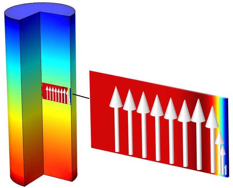 A model of thermoviscous losses in a microacoustic application.
