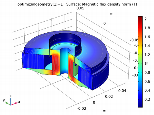 优化磁路设计的 3D 模型