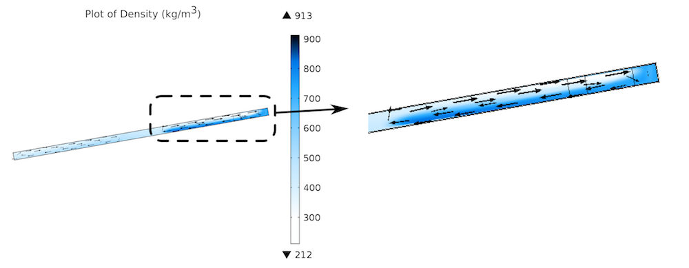 A model comparing a thermosiphon pseudofluid model performance to experimental data.