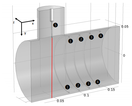 A 3D geometry of an electric filter model.