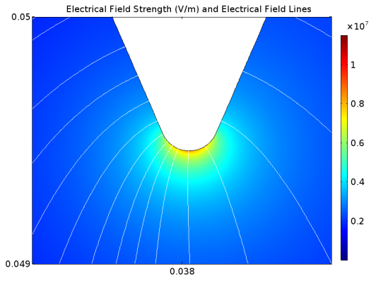 A COMSOL model providing a close-up view near the electrode in an electrostatic filter.