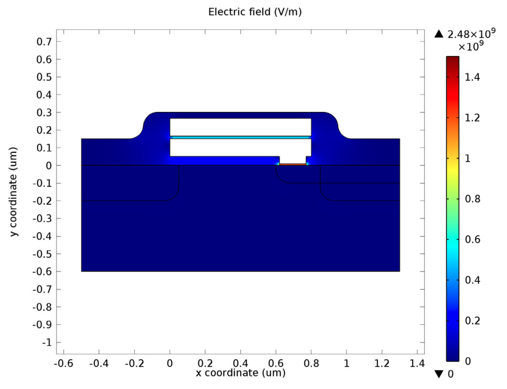 A plot of the electric field during the voltage pulse in an EEPROM.