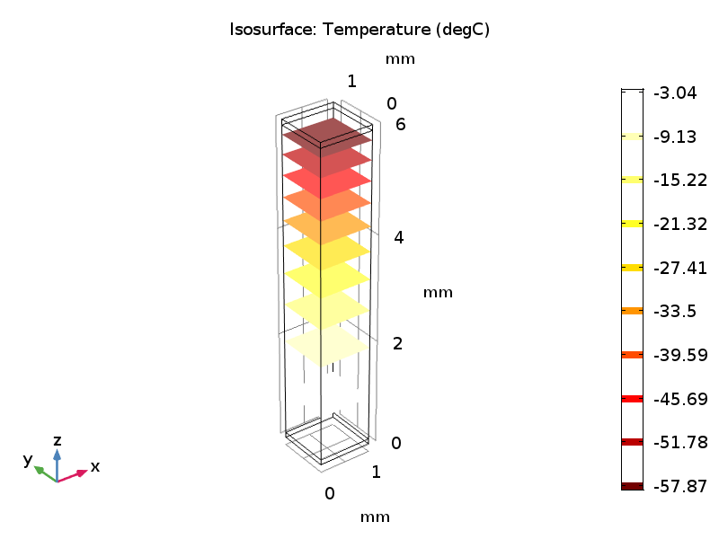 模拟图显示热电臂内的等温表面。