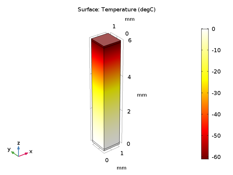 显示热电臂温度场的传热模拟结果。