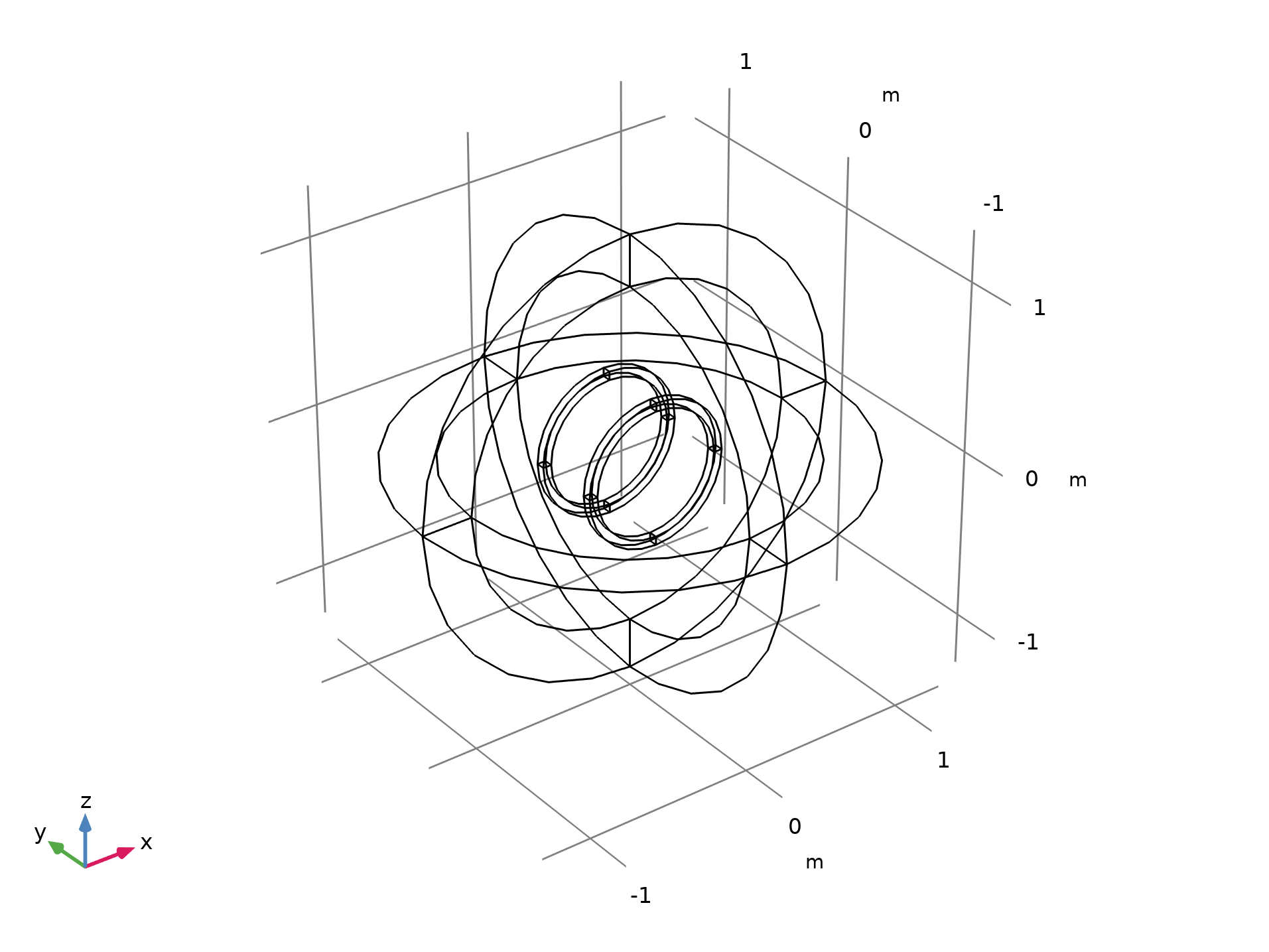 用于计算磁场空间导数的亥姆霍兹线圈模型的几何形状，外部区域被建模为一个无限元。
