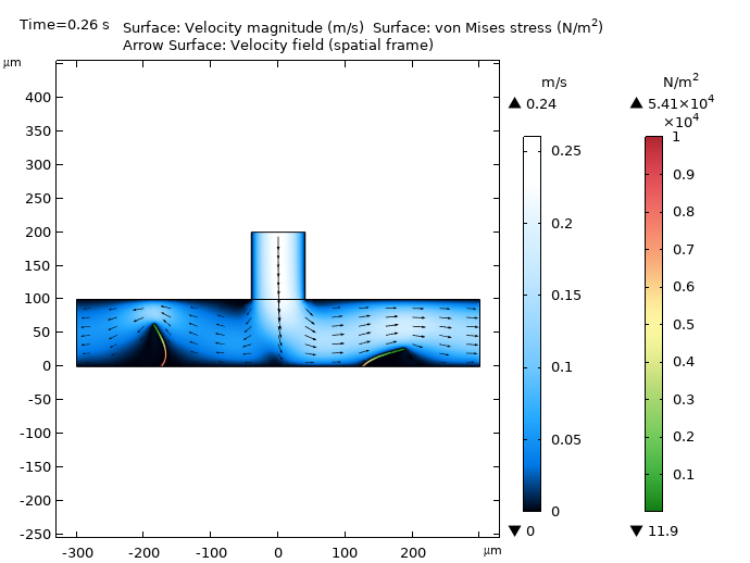 Jupiter 彩色表格中显示的无阀微型泵模型，流体被向下推。