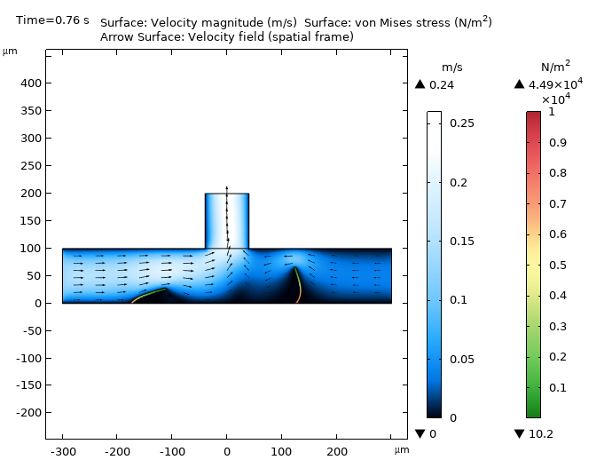 Jupiter 彩色表格中显示的无阀微型泵模型，流体被向上推。