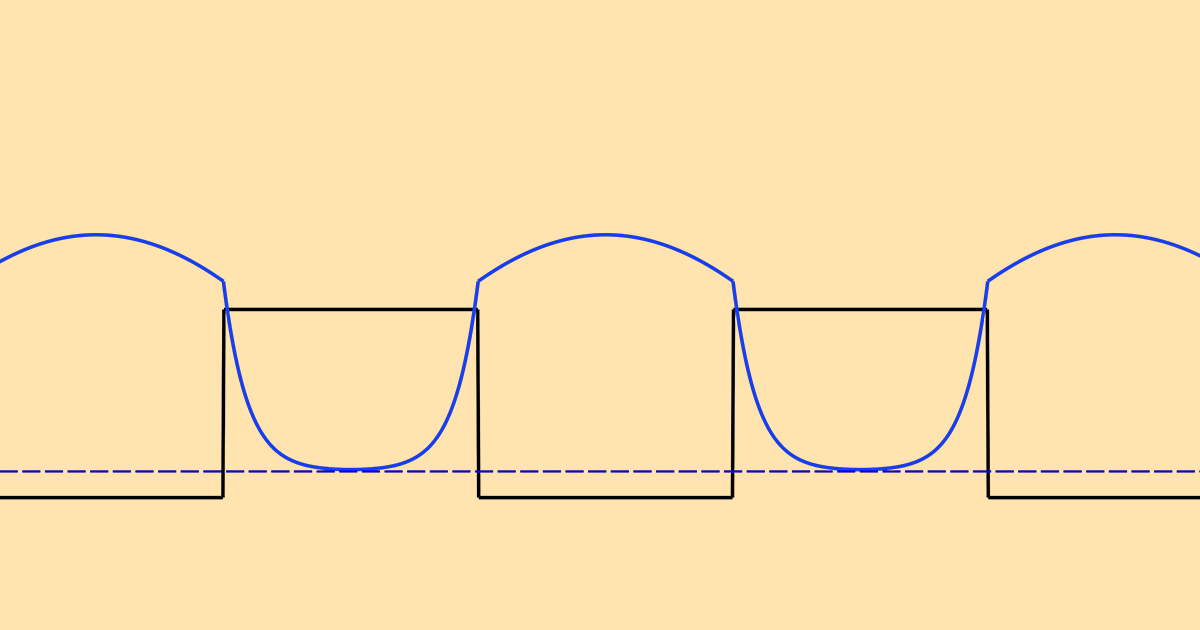 Computing the Band Gap in Superlattices with the Schrödinger Equation