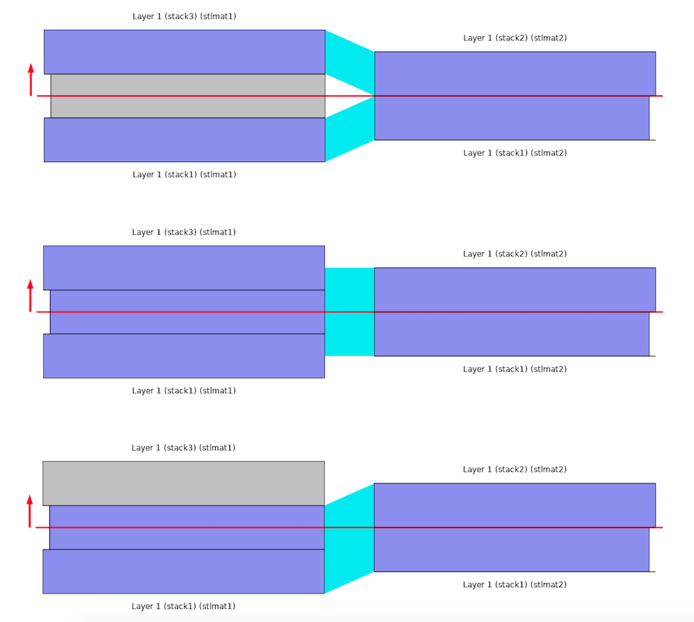 使用不同的方法设置相邻的两个层合板