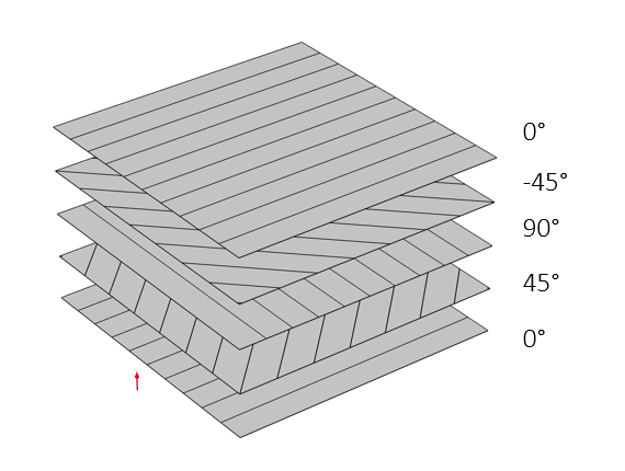 显示反对称均衡层合板堆叠序列的图像