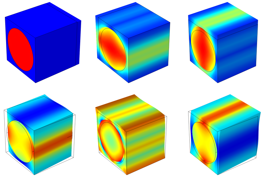 6 种不同工况下晶胞变形的 Von Mises 应力分布