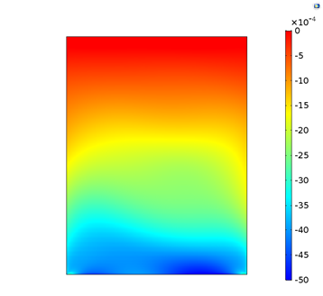 COMSOL Multiphysics 中纸板模型底层的 CD 压缩应变结果。