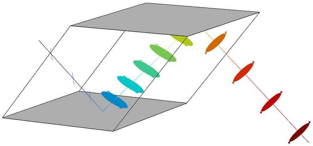 COMSOL Multiphysics®中菲涅耳菱形中的光线传播图。