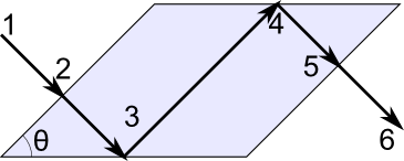 平行六面体形状的菲涅耳菱形几何体的示意图。