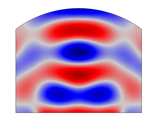 显示简化声悬浮装置中驻波模式示例的图形。