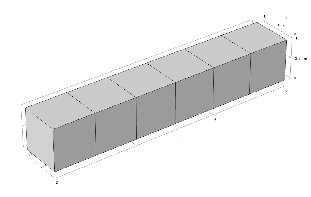 划分为六个相等域的块几何示意图。