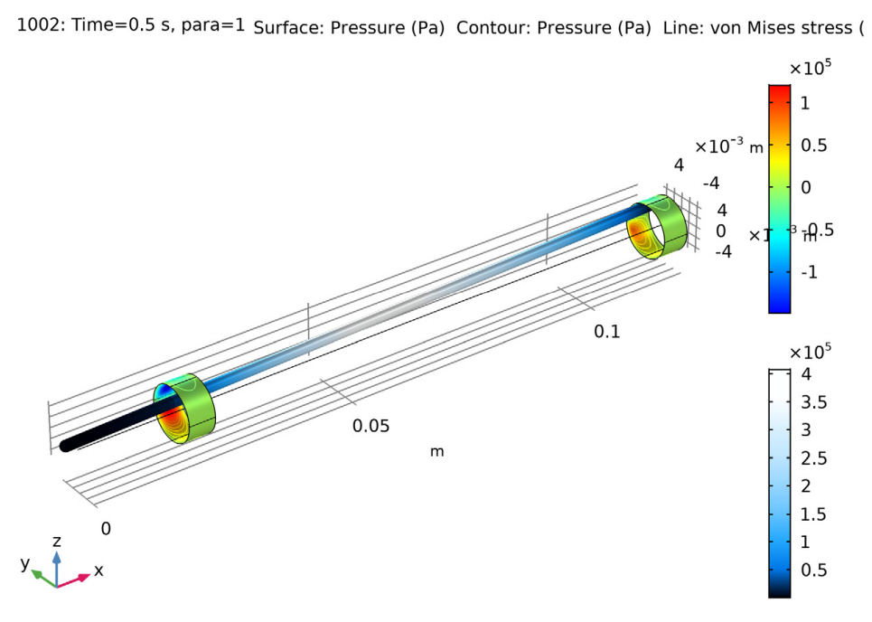 COMSOL Multiphysics®中显示转子应力和轴承压力的曲线图。